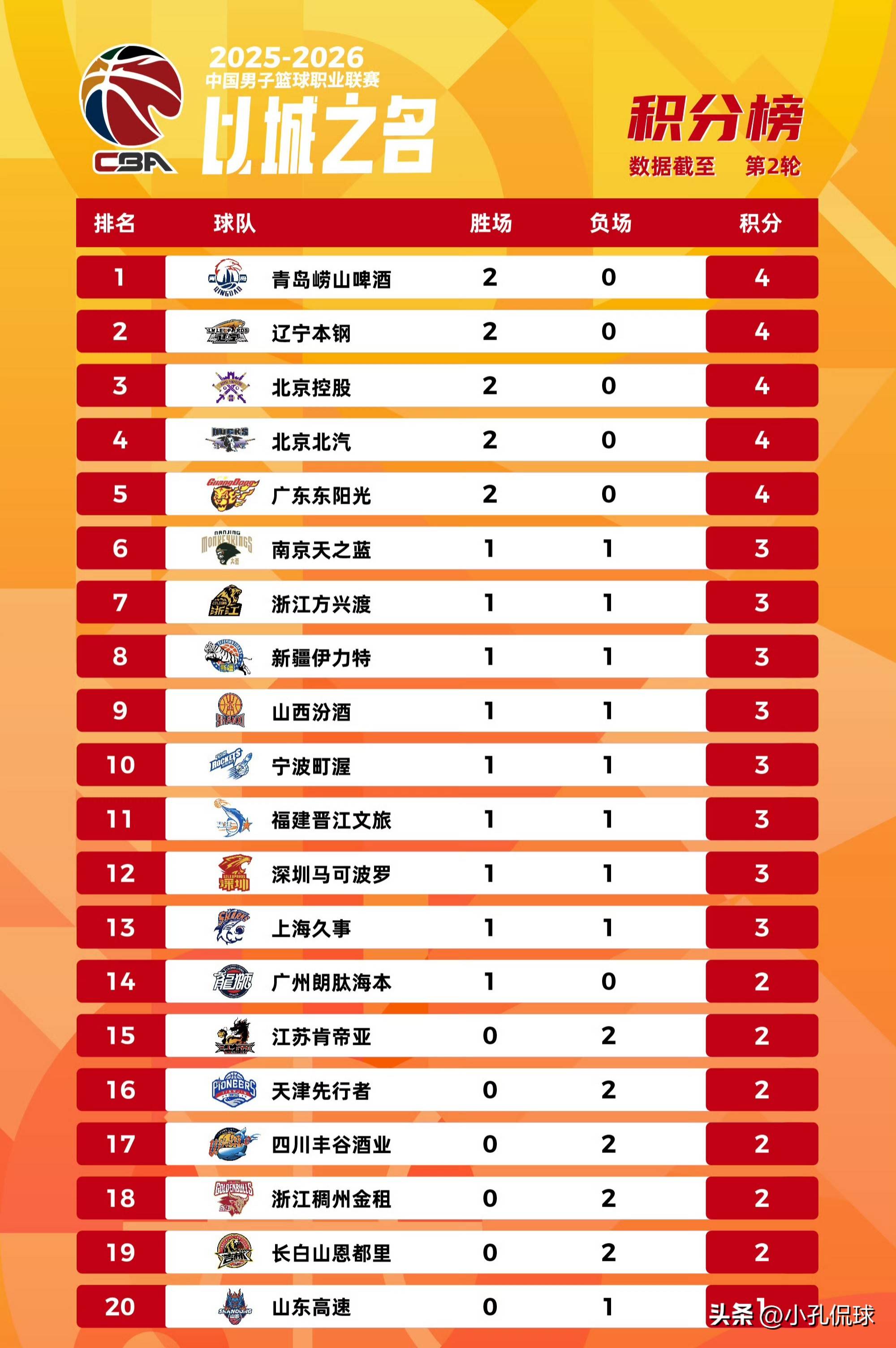 欧博官网-包含离谱！赛后浙江稠州备战足总杯莱比锡刷新队史纪录备战CBA常规赛，今晨曼城调整名单以备德甲的词条